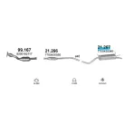 Renault Megane 1.4i 16V 99- Hátsó Kipufogó Dob - Polmo 21.267